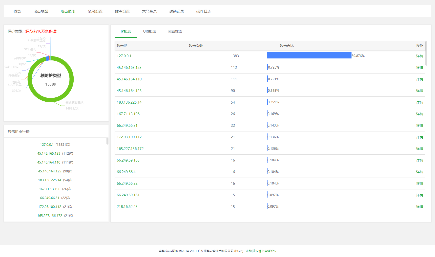 宝塔面板Nginx网站防火墙使用教程