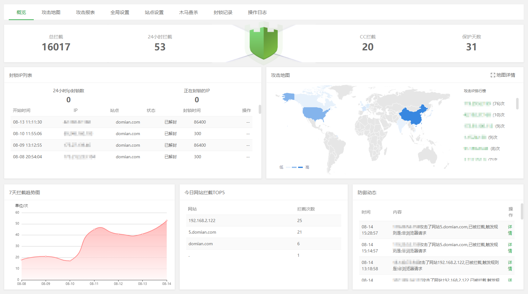 宝塔面板Nginx网站防火墙使用教程