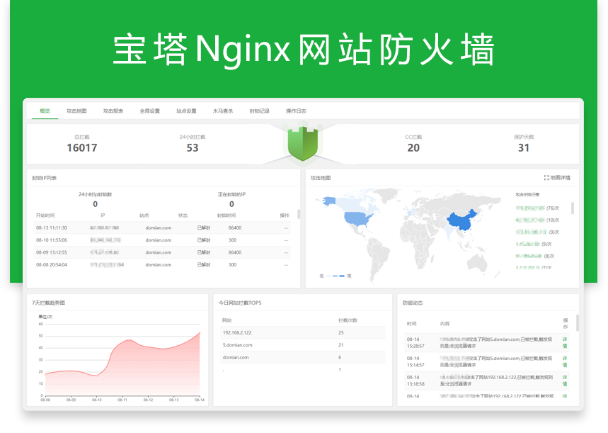 宝塔面板Nginx网站防火墙使用教程