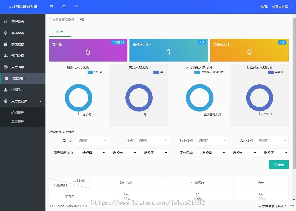 人才信息管理系统,人事,人员人才库登记档案,php源码