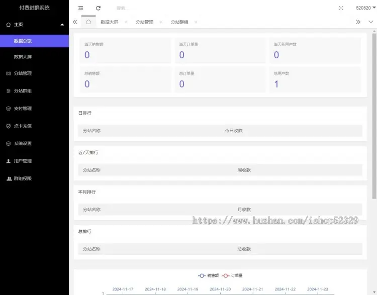 新版9.9付费进群独立版源码/分站/代理/分销/同城定位/易支付/微群社群加群/免公众号H5