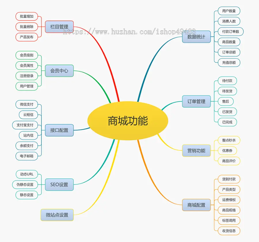 易优eyoucms专业版模板婴幼儿奶粉营养品商城类网站模板11852