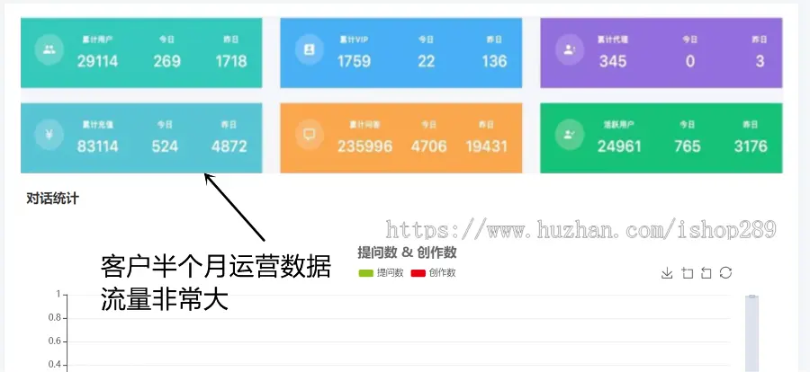 【高级版】人工智能AI绘画聊天chatgpt40源码分销系统openai对话创作通义千问chatgtp