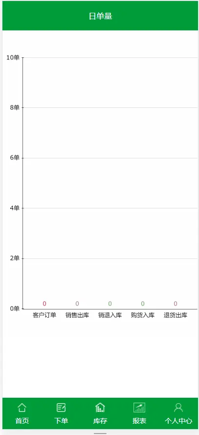 ERP进销存多仓库管理系统