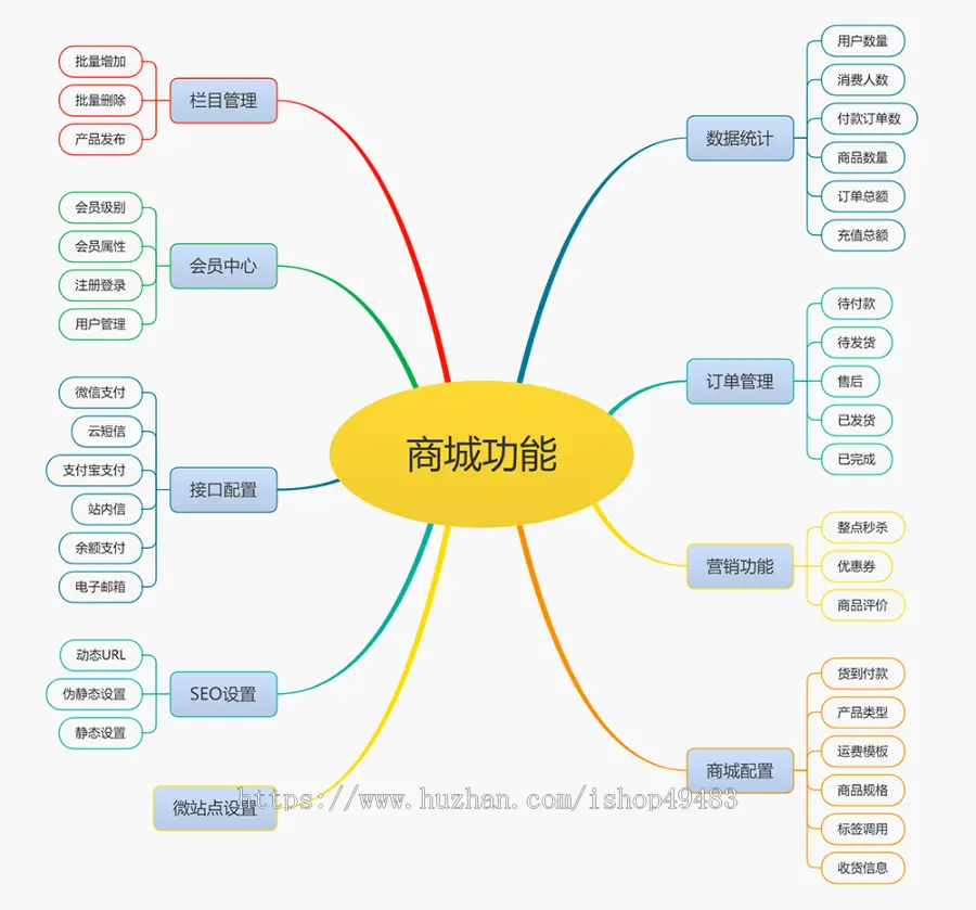 易优eyoucms专业版模板水果蔬菜鲜果商城网站模板11844