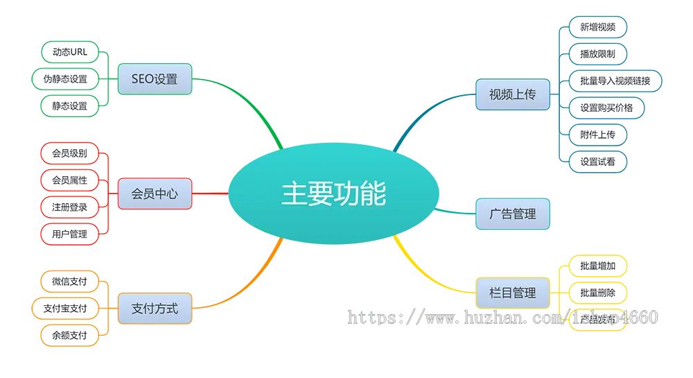 视频教程知识付费软件下载教育软件网站模板易优专业基础版源码