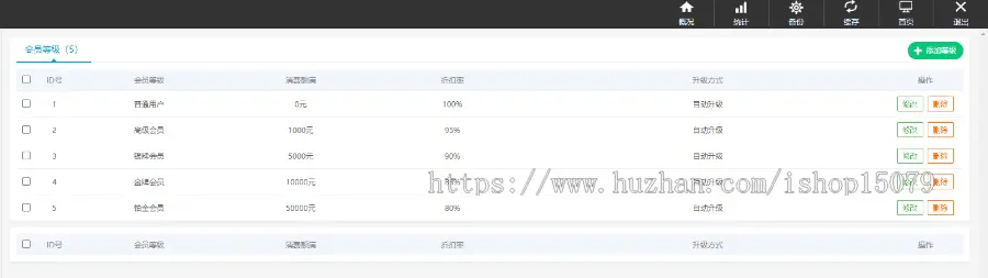 B2C商城系统,游客免注册购买,公众号H5+电脑pc端三端合一,支持虚拟商品,卡密商品
