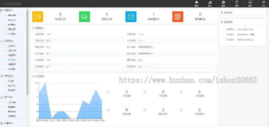 游客免注册购买,B2C商城系统,公众号H5+电脑pC端三端合一,虚拟商品,卡密商品