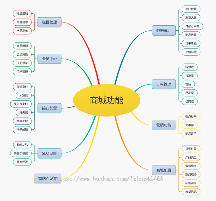 易优eyoucms专业版模板响应式家纺床上用品商城网站模板11854
