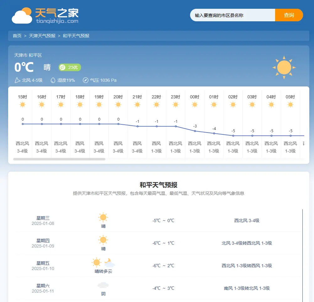 天气预报网站源码/帝国CMS7.5/自动采集/天气泛目录源码/开源无授