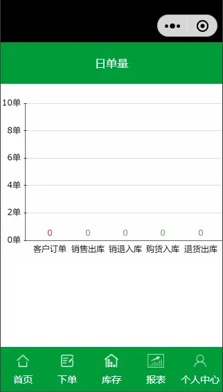 ERP进销存多仓库管理系统
