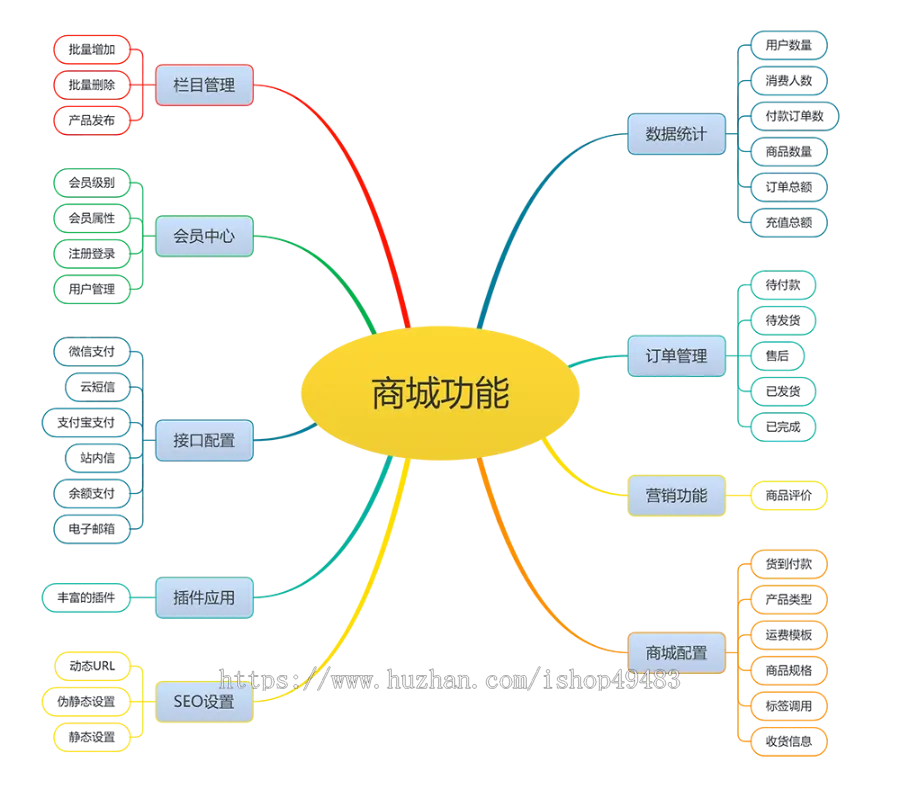 易优eyoucms专业版模板网上购物百货超市商城系统28375