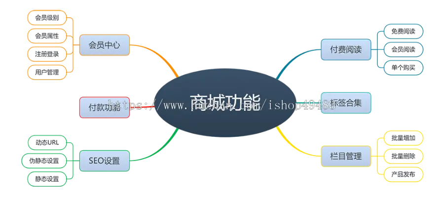 易优eyoucms专业版模板在线知识付费文章购买网站模板11845