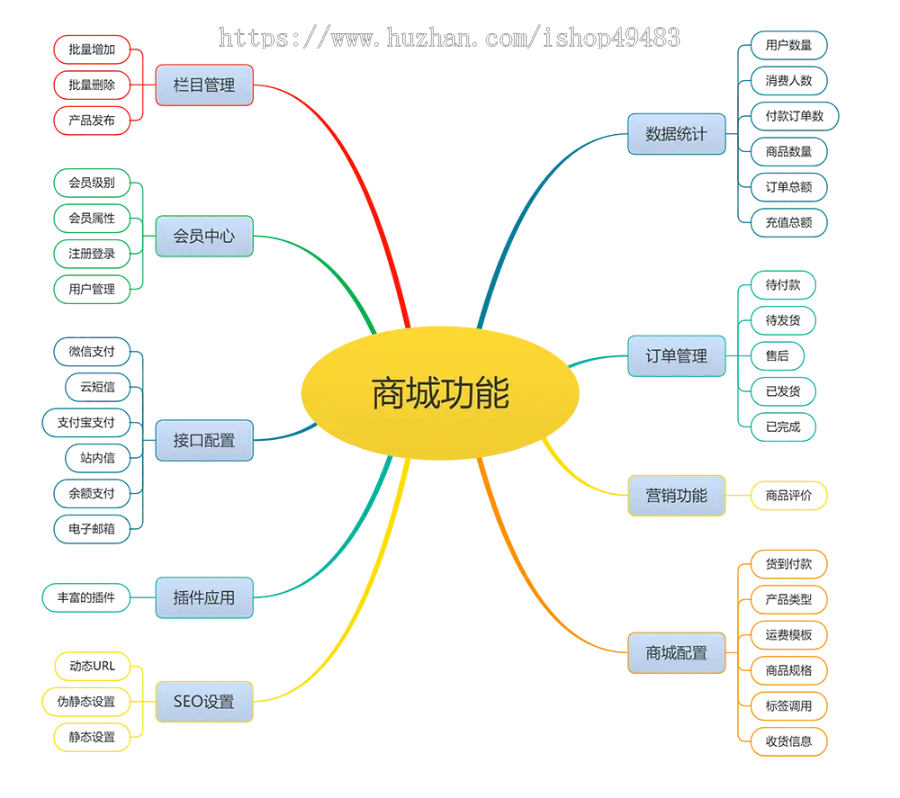 易优eyoucms专业版模板工业户外器材商城模板28751